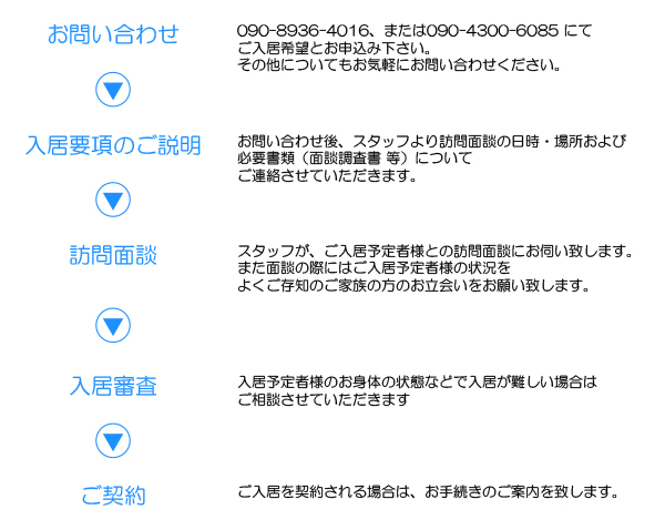 グループホーム ご入居までの流れ